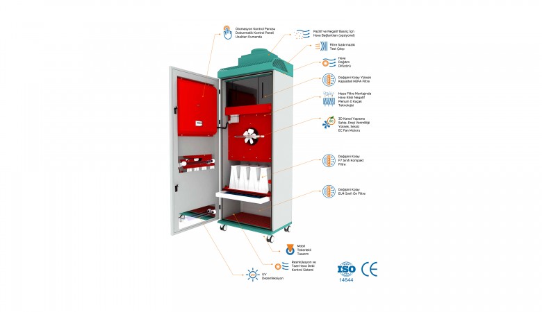 Metisafe Portable Hava Temizleme Cihazları